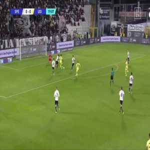 Isaac Success (Udinese) disallowed goal against Spezia for offside 20'