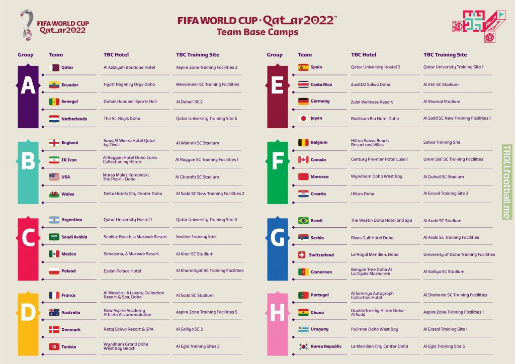 Team camps for the 2022 World Cup (non-map, text version)
