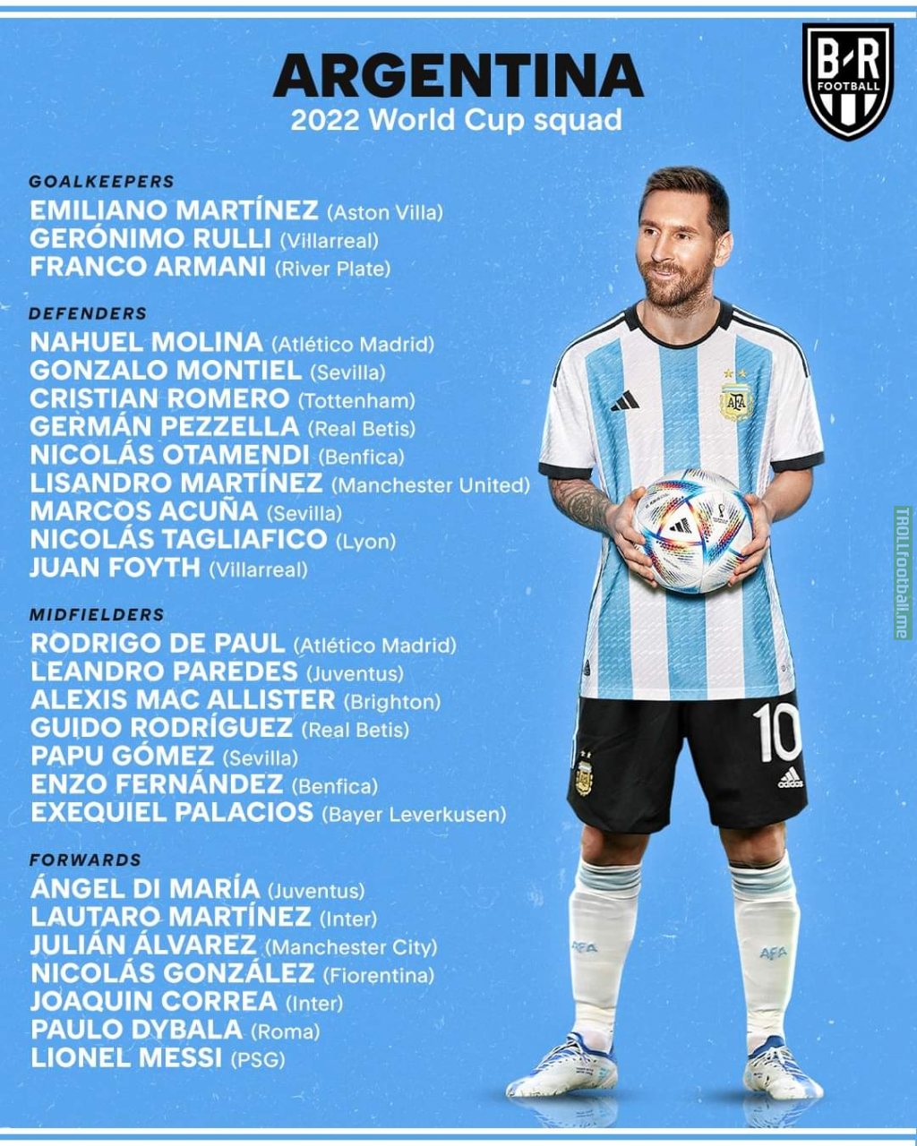 Argentina 2022 World Cup Squad