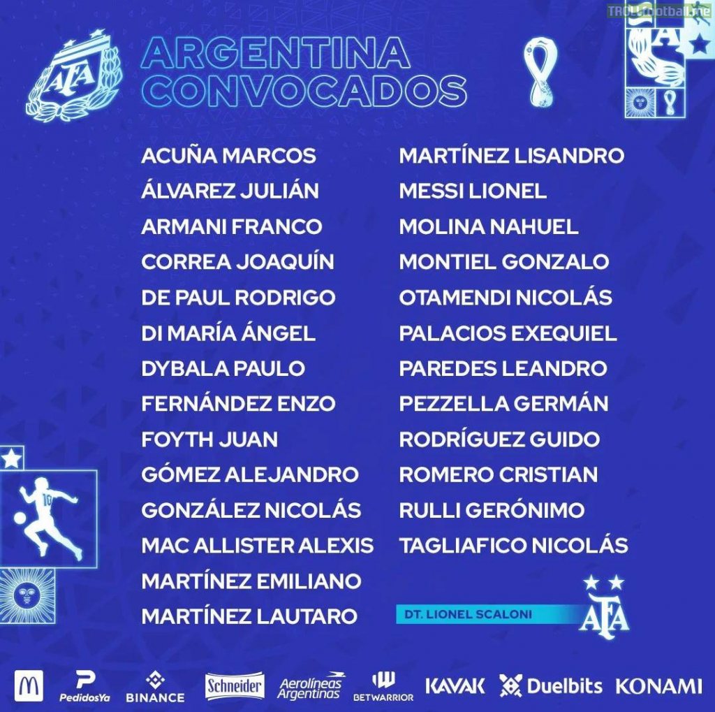 Argentina Squad for the World Cup
