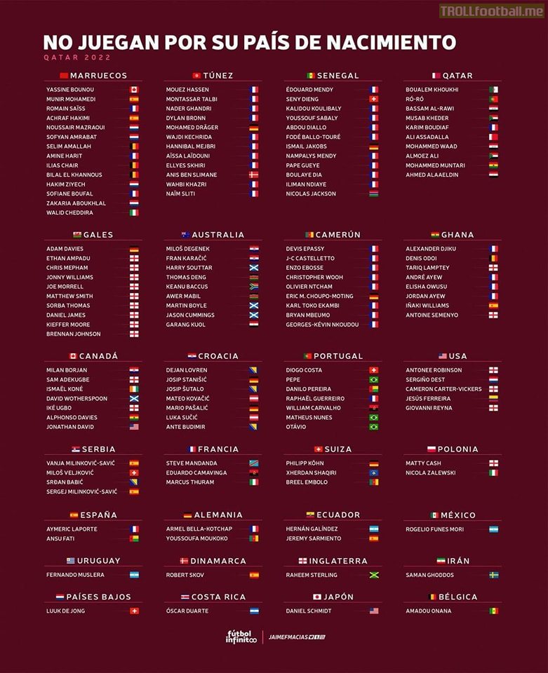 Players in each country's squad that are born in a different country