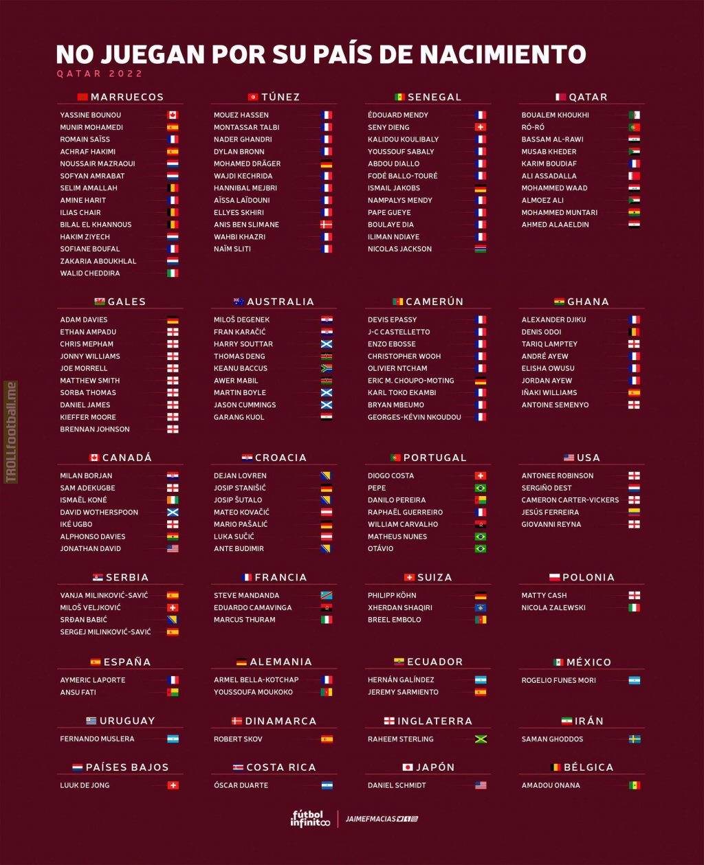 137 players who will not represent their country of birth at the World Cup
