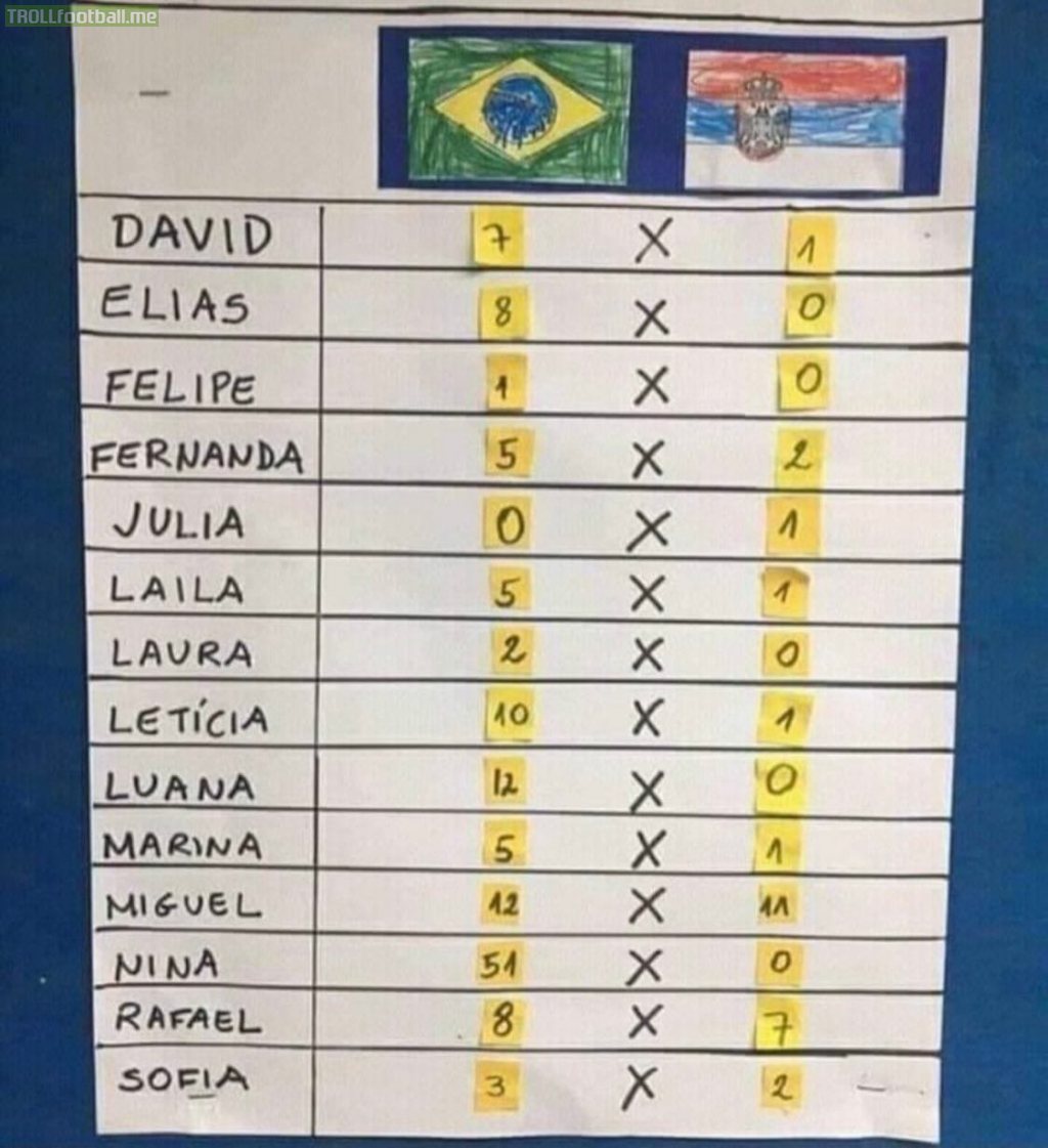 Brazilian children guesses on today game