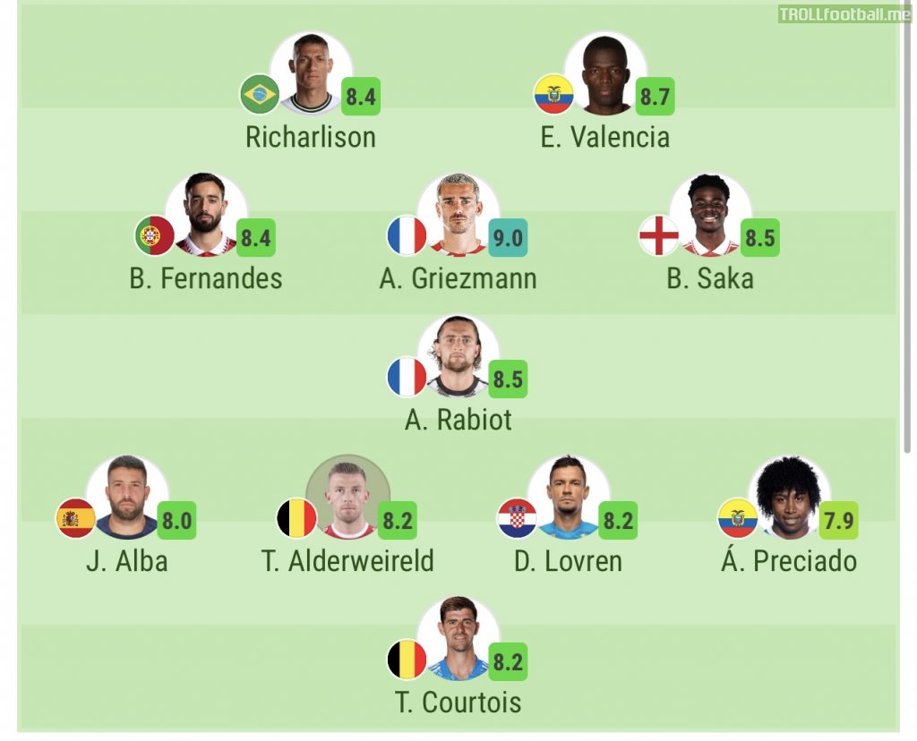 SofaScore World Cup team of the week 1