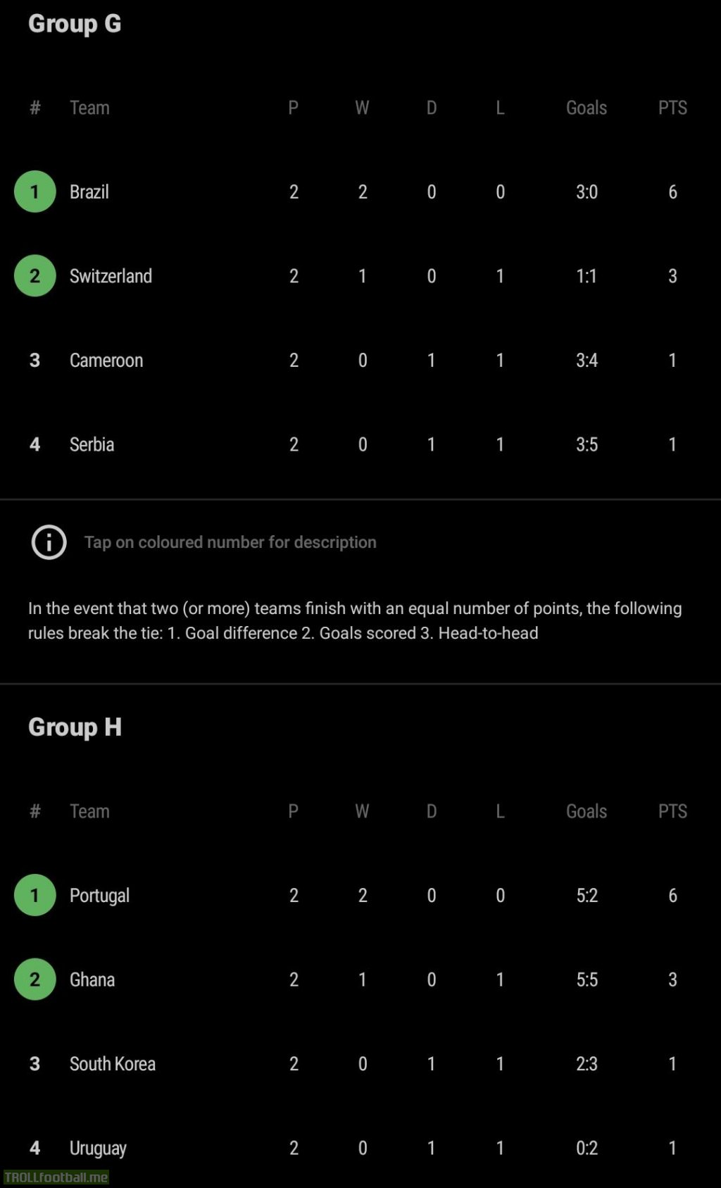 FIFAWC22 - Group G and H similarities