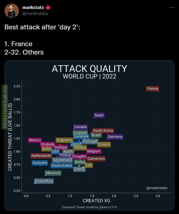 Best attack after day 2