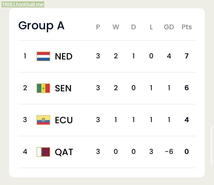 Group A final standings after Matchday 3