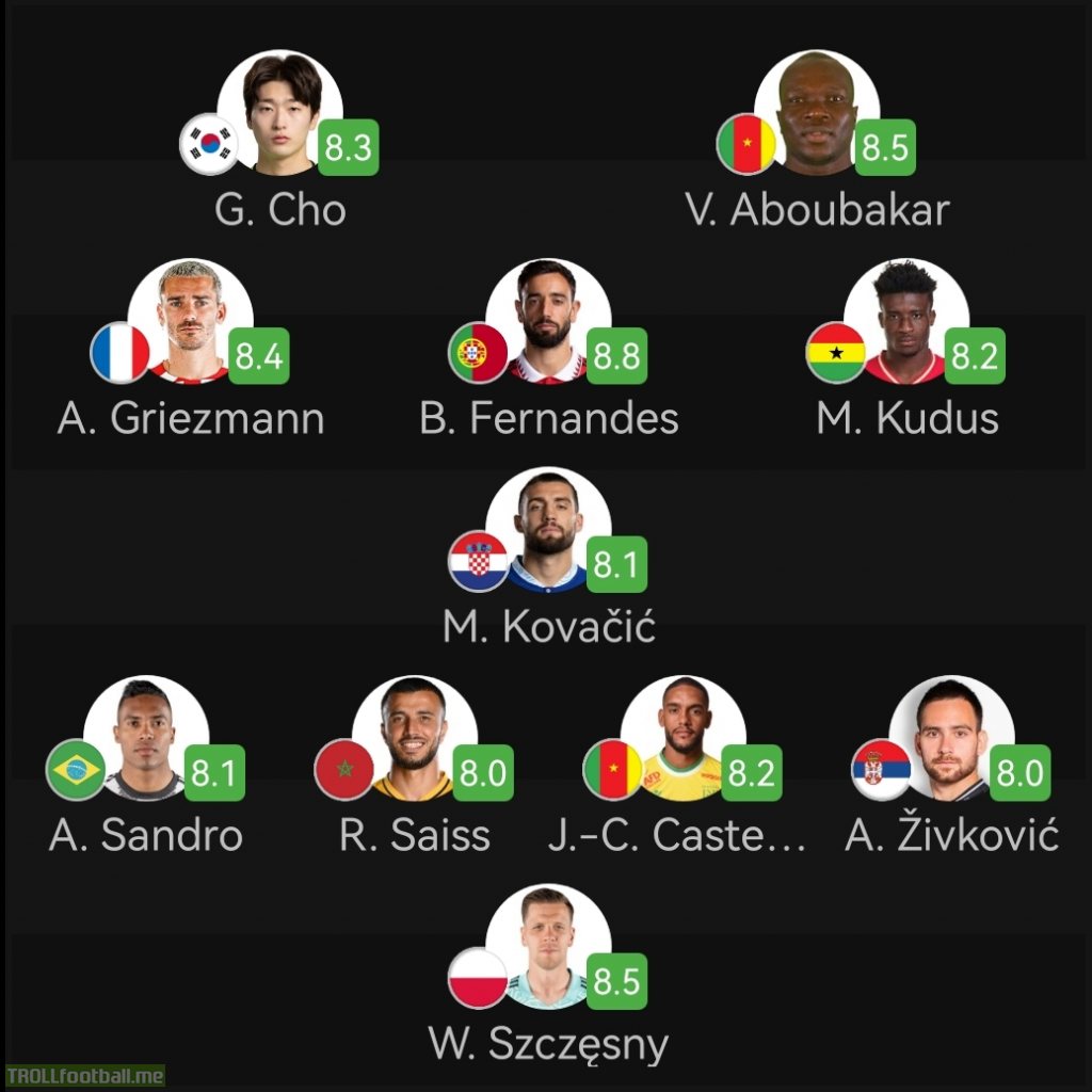 [SofaScore] FIFA World Cup Team of the Week 2