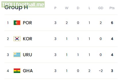 Group H standings after matchday 3