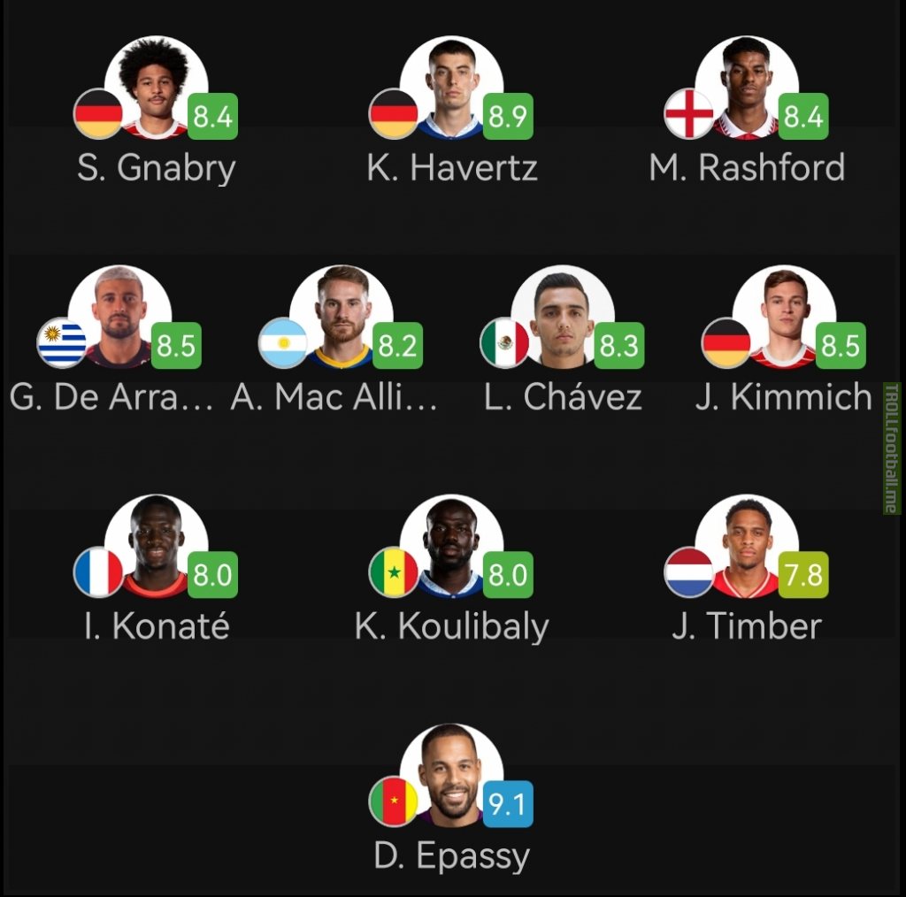 [SofaScore] FIFA World Cup Team of the Week 3