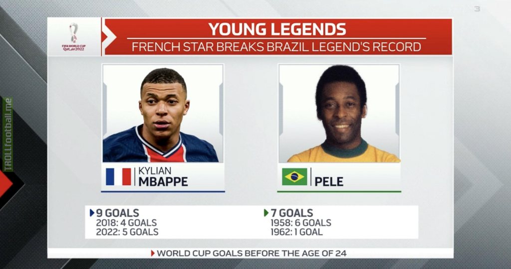 Mbappe and Pele - World Cup goals before turning 24.