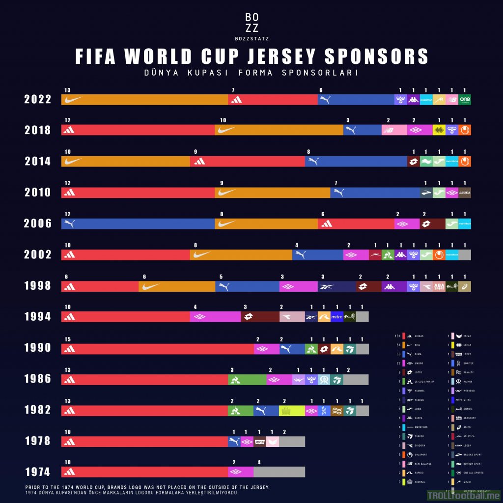 Fifa world cup jersey sponsors