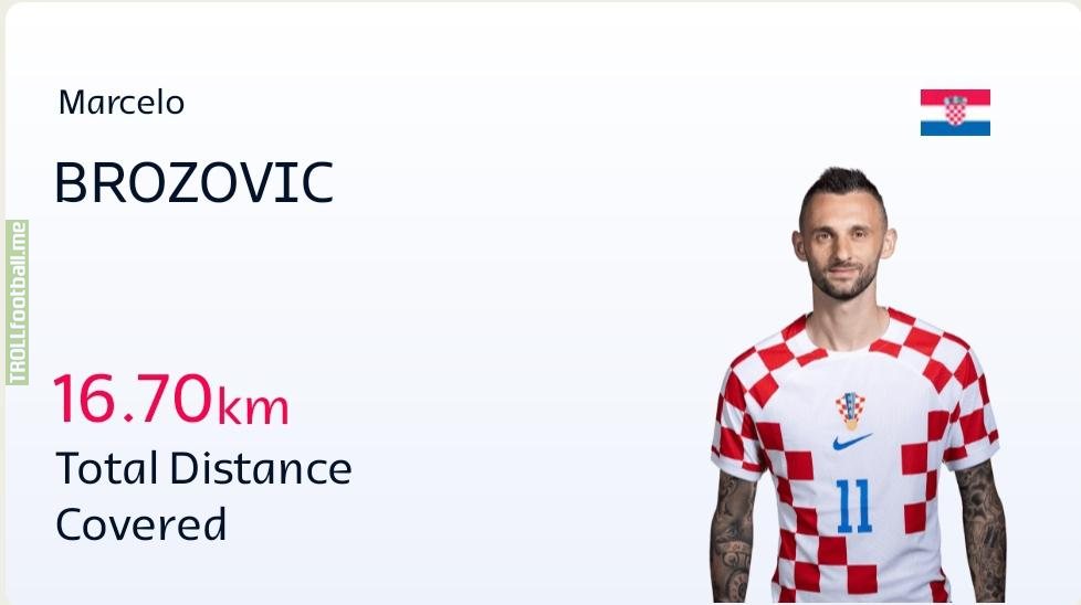 Marcelo Brozovic set up a new record in the match Croatia v Japan, in total distance covered in a single World Cup match - 16.70 km. The previous record was also set by Brozovic (16.33 km in the 2018 semi-final against England).