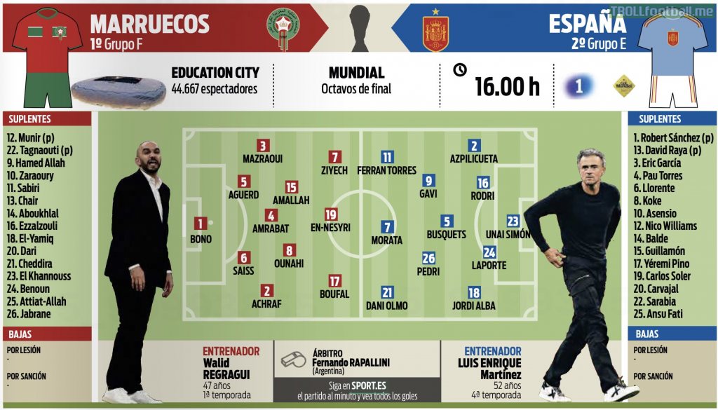 [Official] official line up for the Spain vs Morocco game.