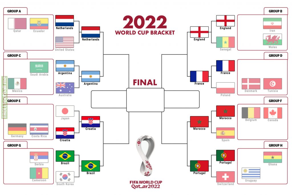 World Cup bracket after Round of 16