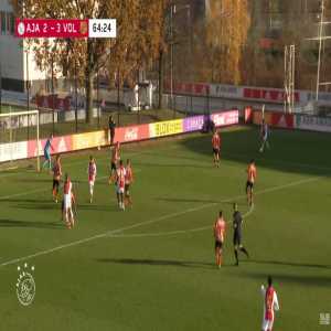 Ajax [3]-3 FC Volendam - Brian Brobbey 65' [Friendly]