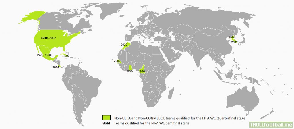 Non-UEFA and Non-CONMEBOL teams who qualified to the World Cup's Quarterfinal