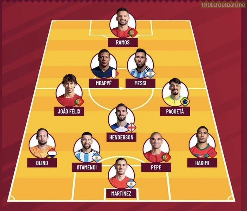 World Cup Round of 16 XI