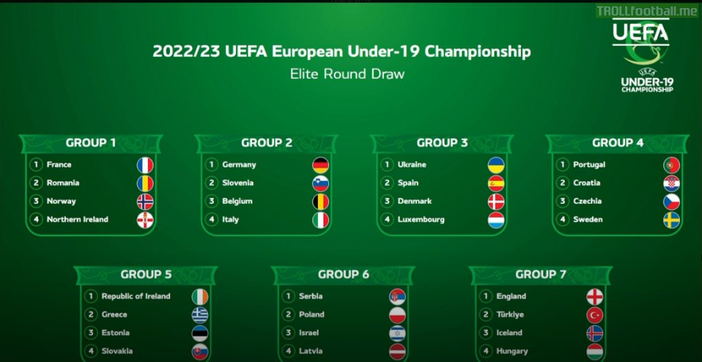 2023 U19 European Championship Elite Round draw