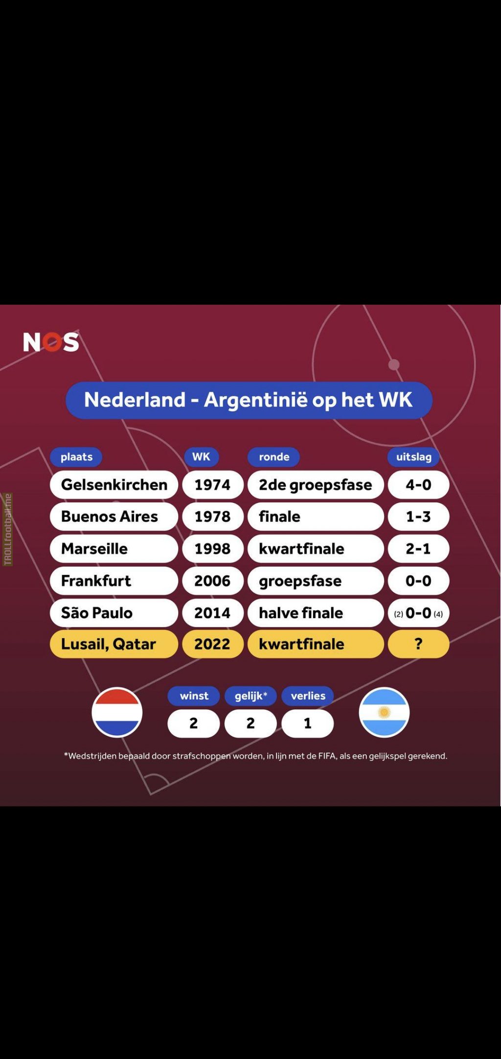 NL - ARG A world cup classic