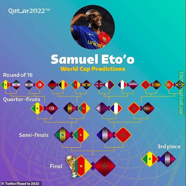 Before the World Cup, Samuel Eto’o predicted Morocco beating Spain in R16, Morocco beating Portugal in QF. He has also predicted Morocco to beat France in Semi Finals.