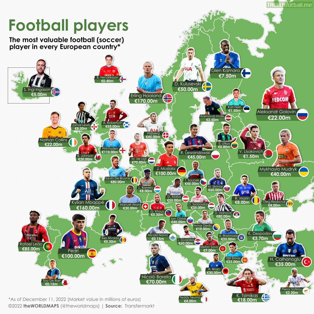 The most valuable football (soccer) player in every European country