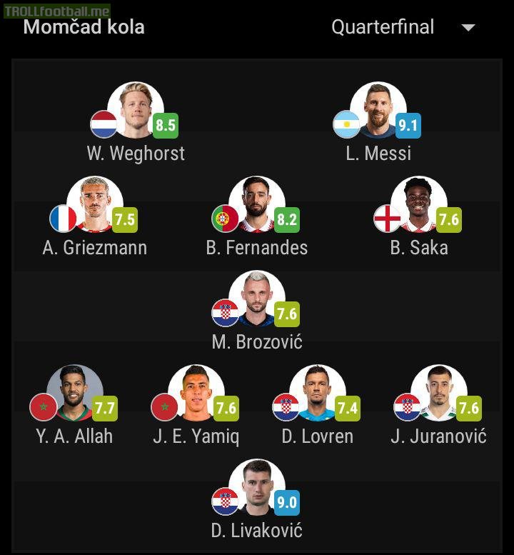 World Cup Team of the Quarterfinal