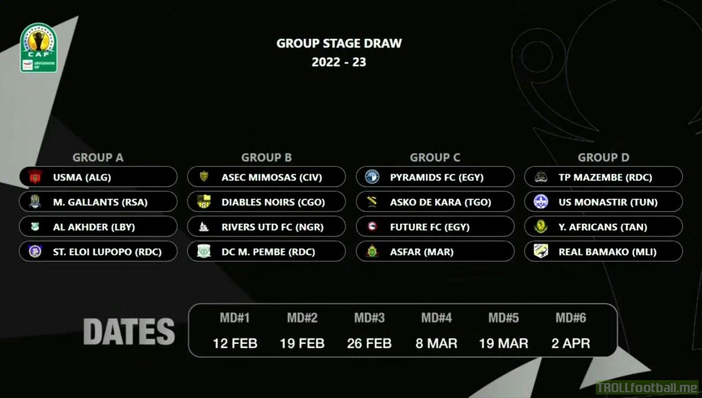 CAF Confederation Cup 2022/23 Group Stage Draw