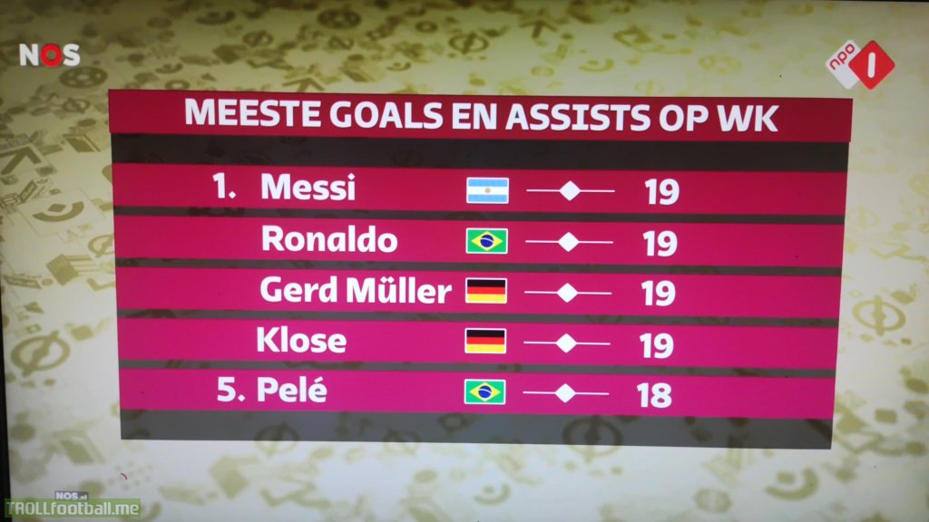 Players with the all time most goals+assists in the World Cup