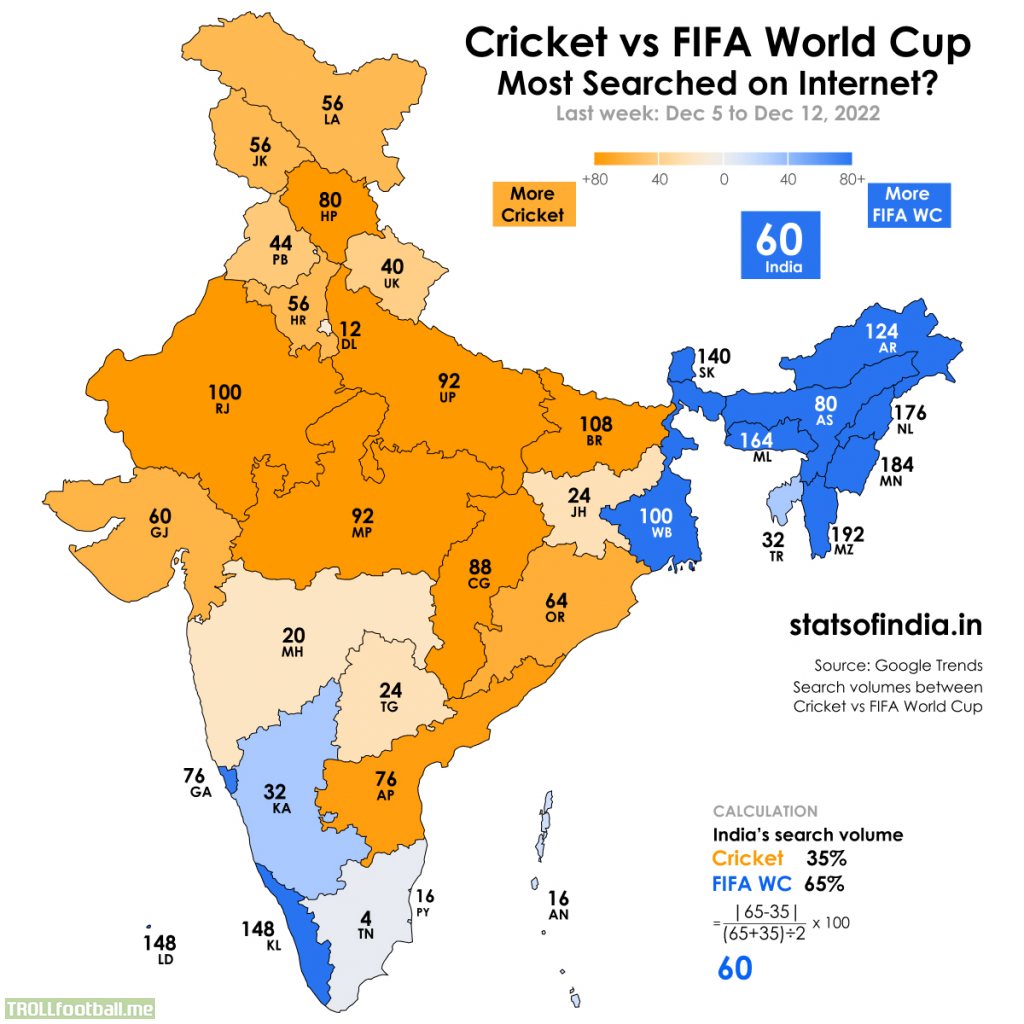 Recently there were many viral videos and Images from India about football and the WC and many people outside of India asked "If they are into football that much, why haven't India, a huge country ever qualified for the world? ". The Image below will give you a small insight into that question.