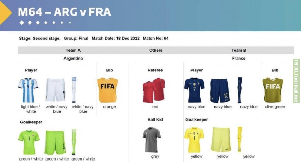 Argentina & France kits for the World Cup final