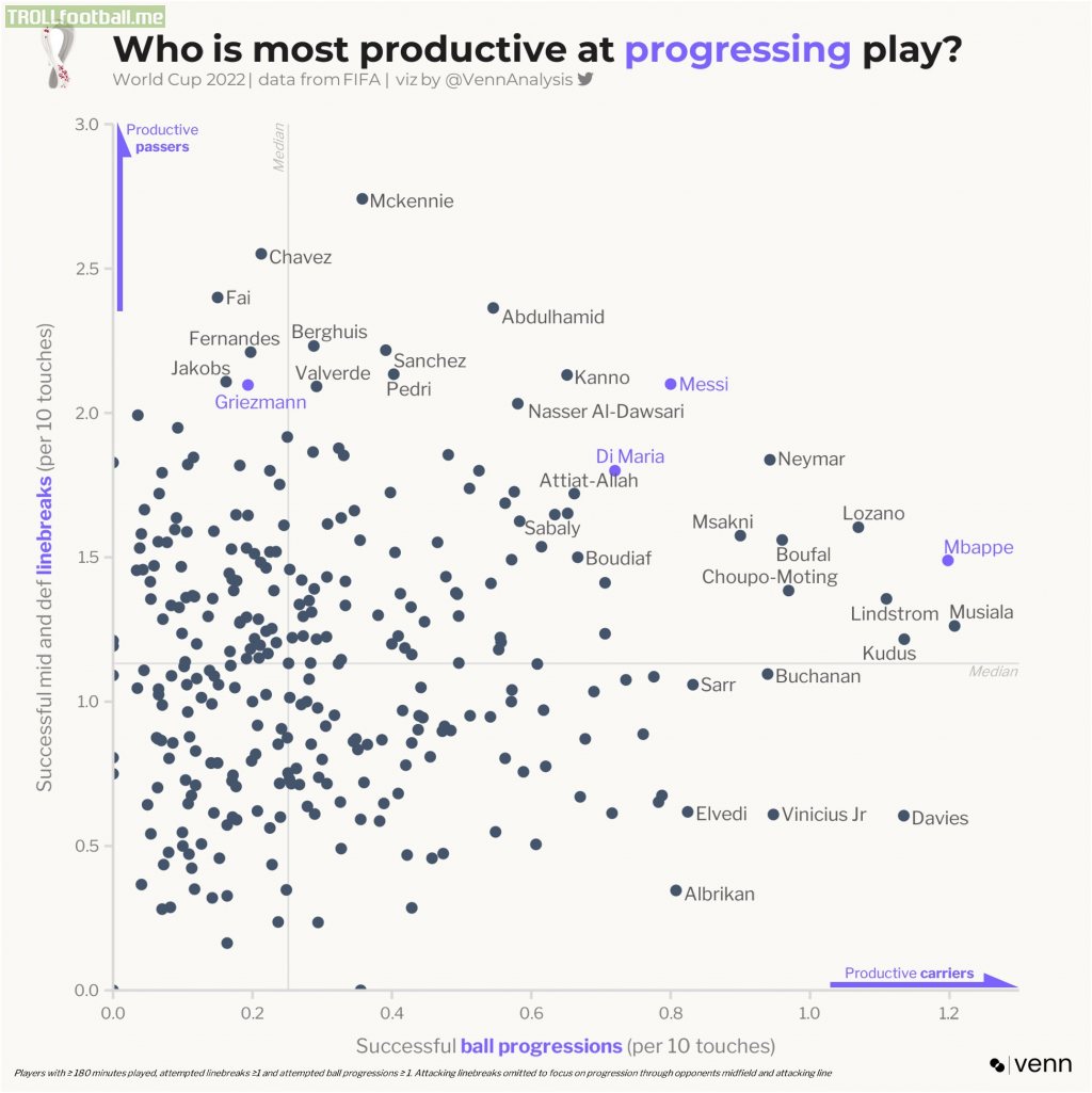 [OC] Who is most productive at progressing play via linebreaks and carries?