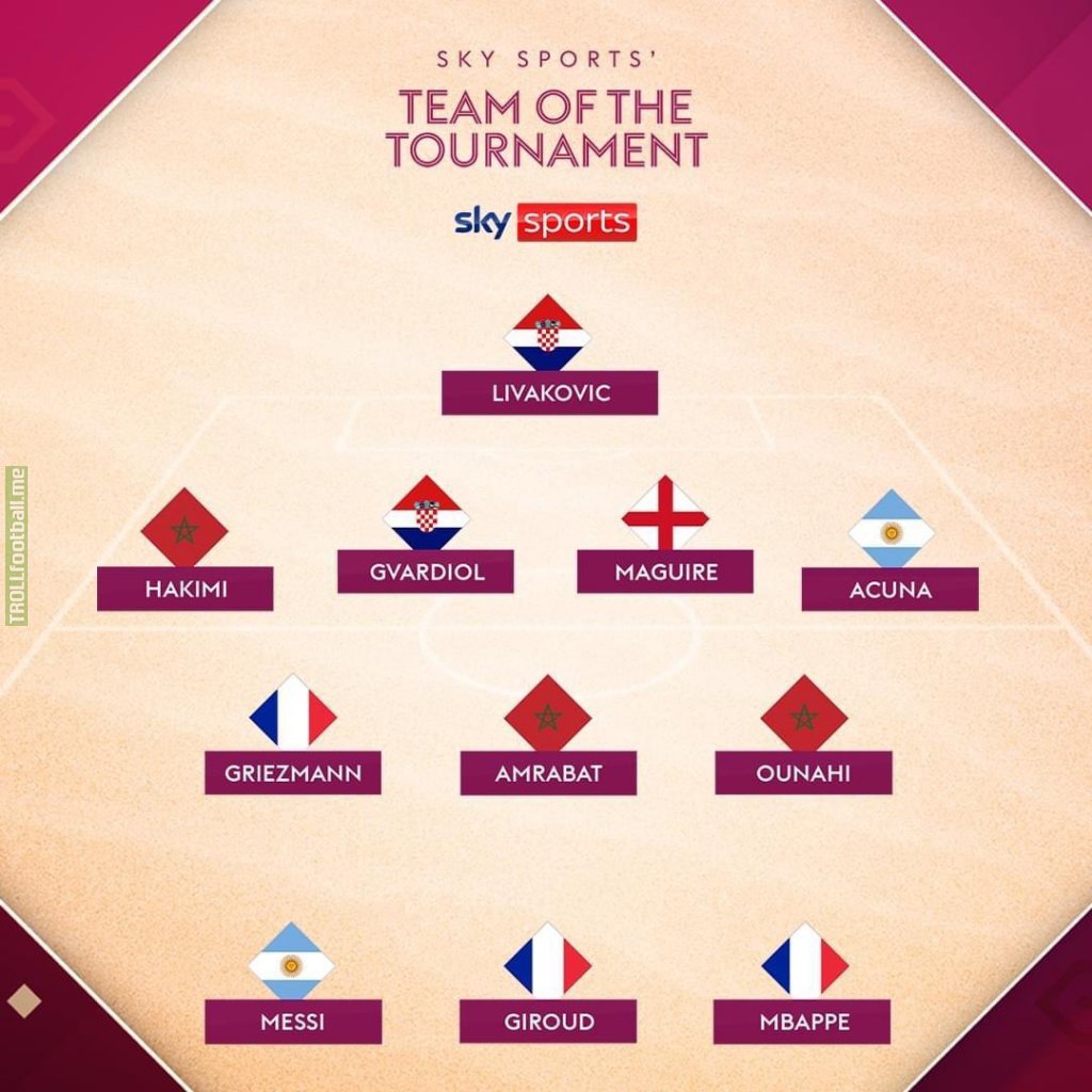 Sky Sports World Cup Team of the Tournament