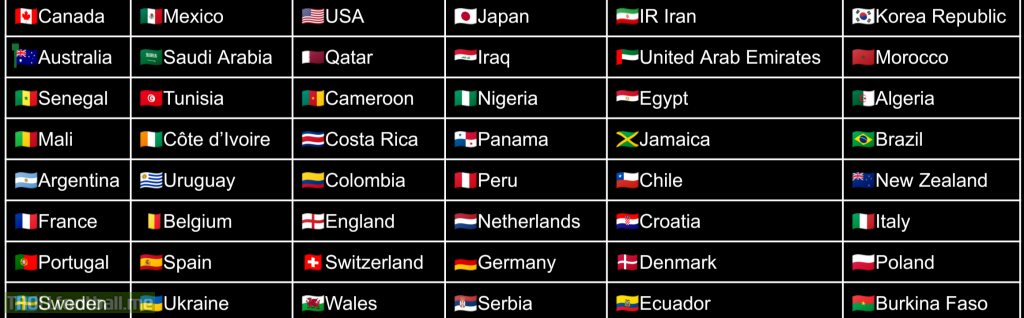 The 48 Countries that, as of current FIFA World Rankings, would qualify for the 2026 World Cup