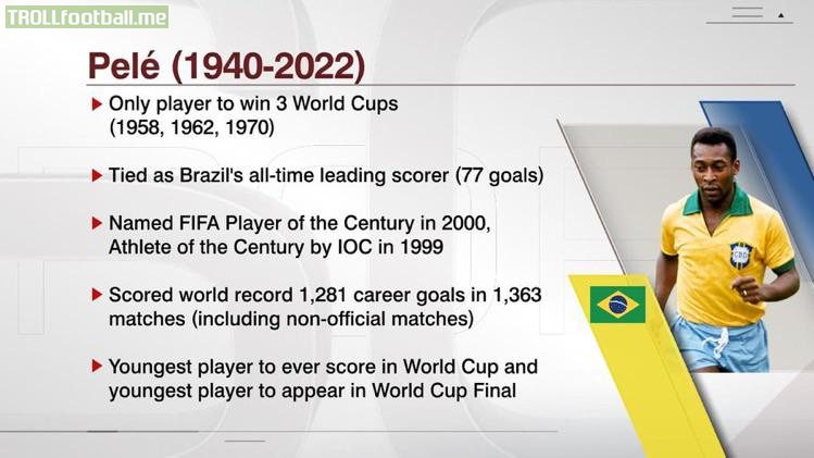 [ESPN Stats & Info] For over 60 years Pelé stood alone as Brazil’s all-time leading scorer (1962-2022) until he was tied during this World Cup.