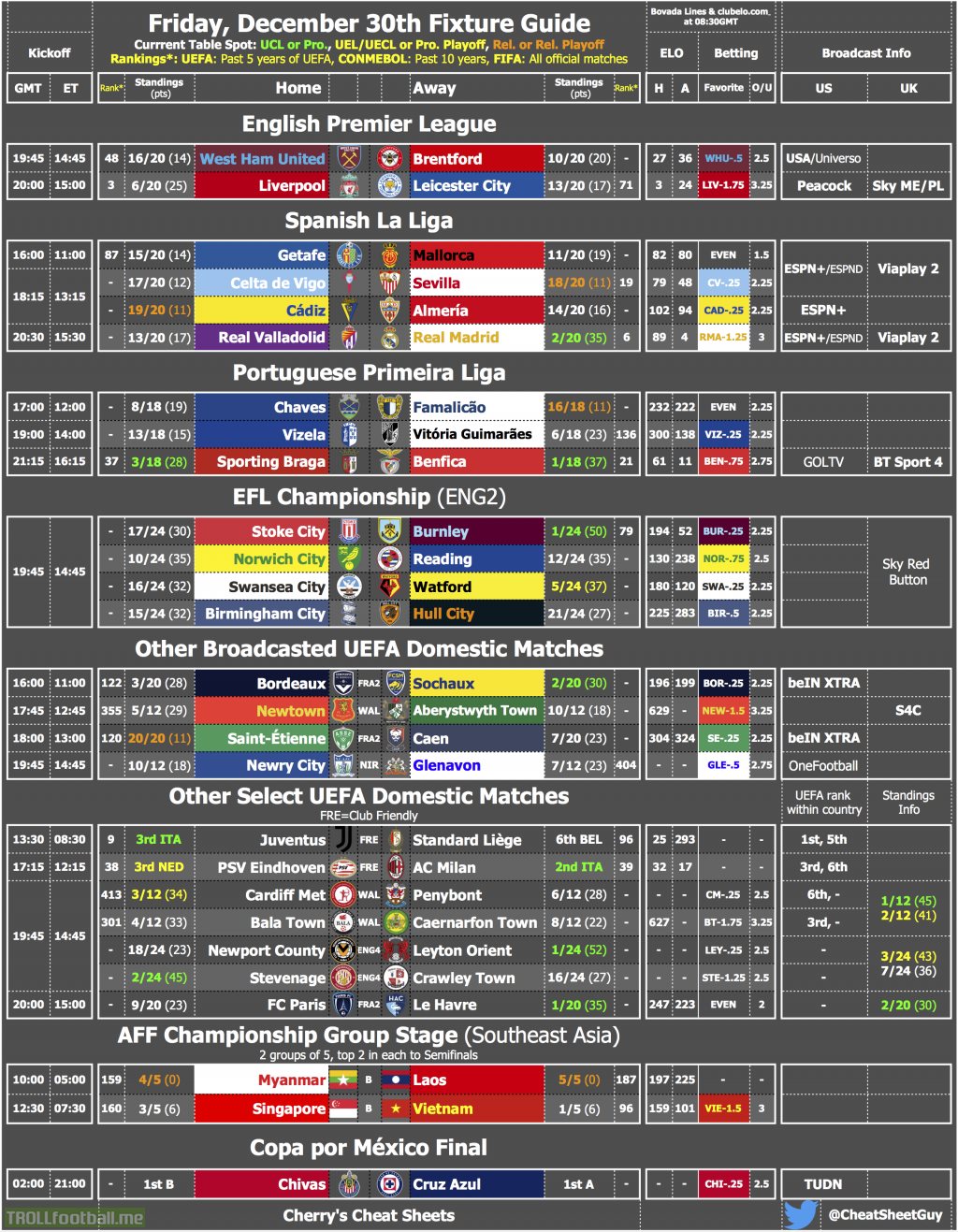 Cherry's TV & Fixture Cheat Sheet for Friday