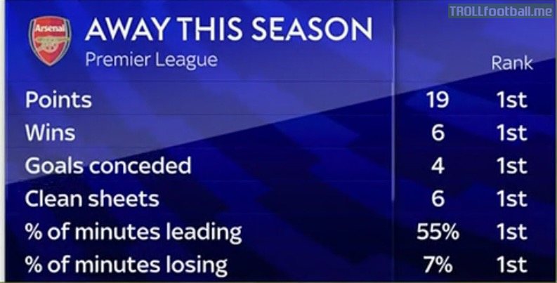 Arsenal away record this season in the Premier League
