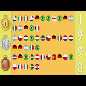 International Teams With Most Medals (Gold, Silver & Bronze) In FIFA World Cup (1930-2022)