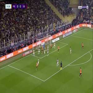 Fenerbahce 0-1 Galatasaray - Sergio Oliveira 32'