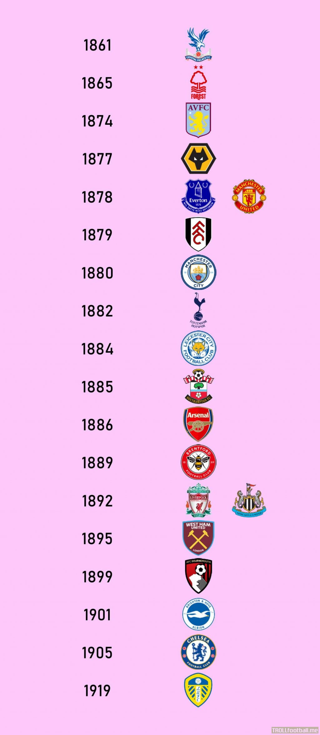 The years in which all 20 of this season's English Premier League clubs were founded