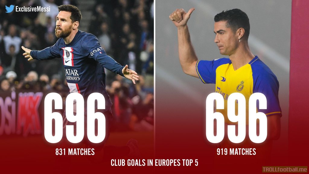 Messi has now equalled Ronaldo in goals scored for clubs in the Top 5 European Leagues