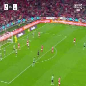 Benfica [1]-1 Sporting - Gonçalo Ramos 37'