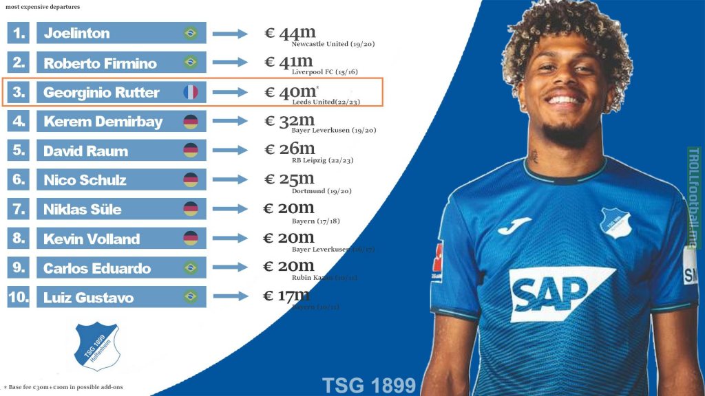 Georginio Rutter's move to Leeds United is the third-biggest sale in Hoffenheim's history. 2 years ago, the club bought him from Stade Rennais for just €750,000.
