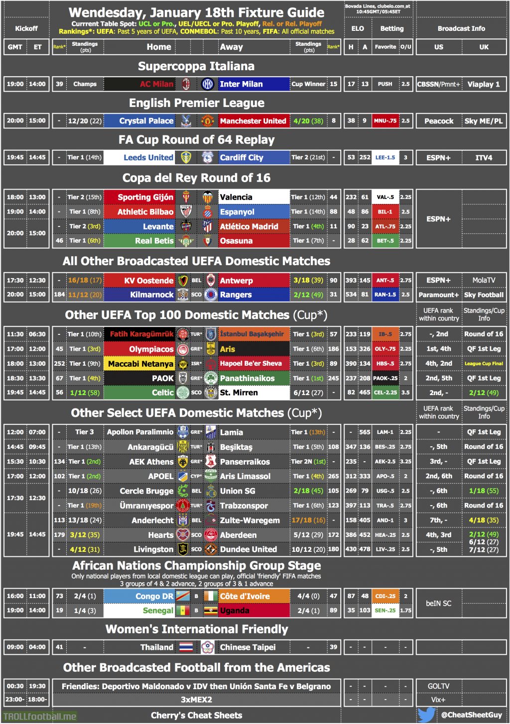 Wednesday's Fixture & TV Cheat Sheet [OC]