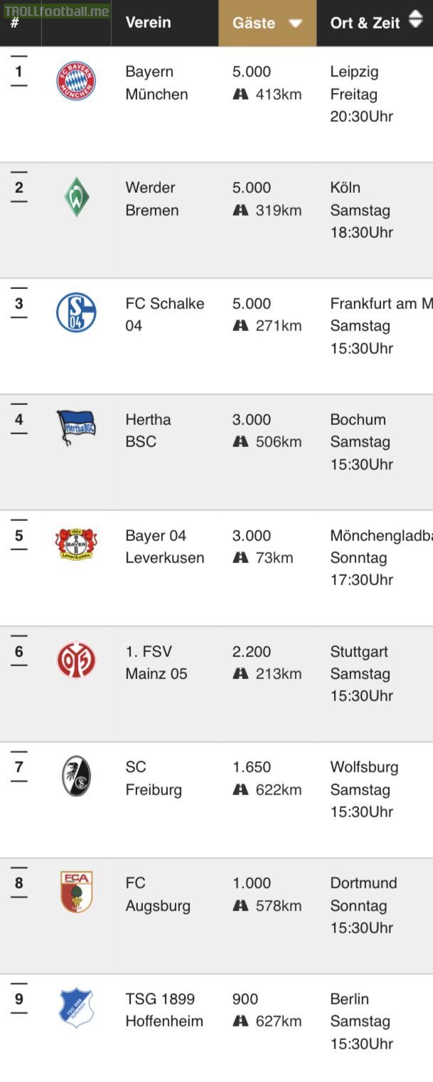 Number of away fans in Bundesliga on matchday 16