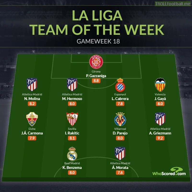 Whoscored La Liga Team Of The Week (W18)