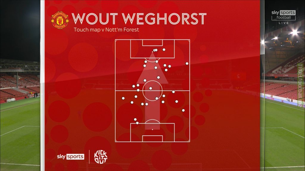 Wout Weghorst touchmap vs Nottingham Forest.