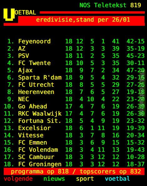 Eredivisie standings after Gameweek 18