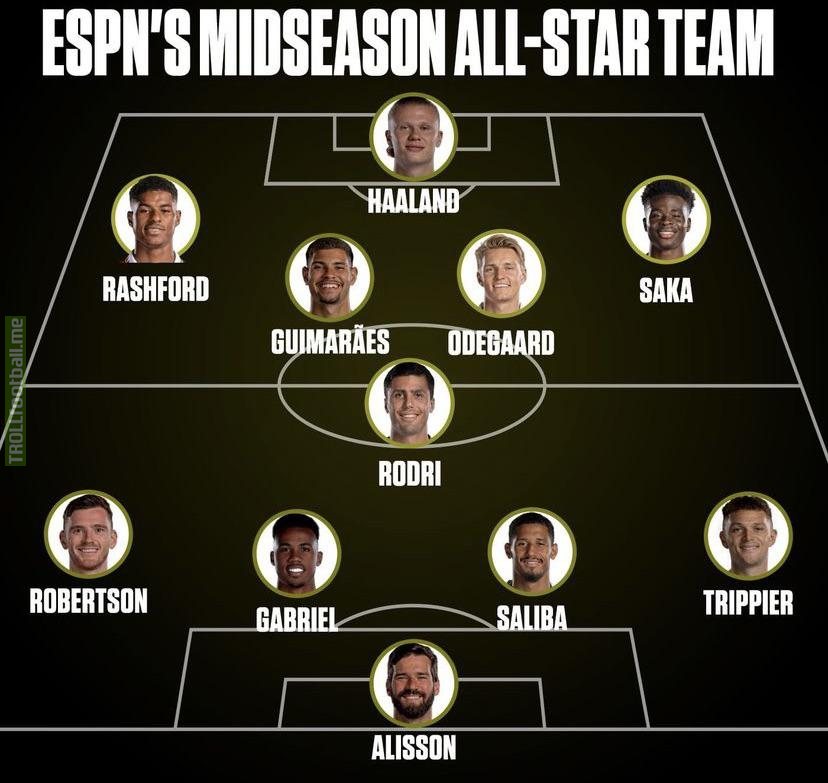 ESPN’s Premier League “Midseason All-Star Team”