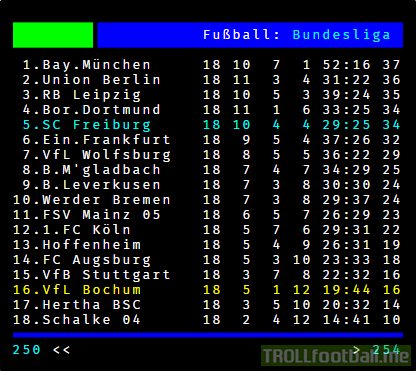 Bundesliga after 18 Games